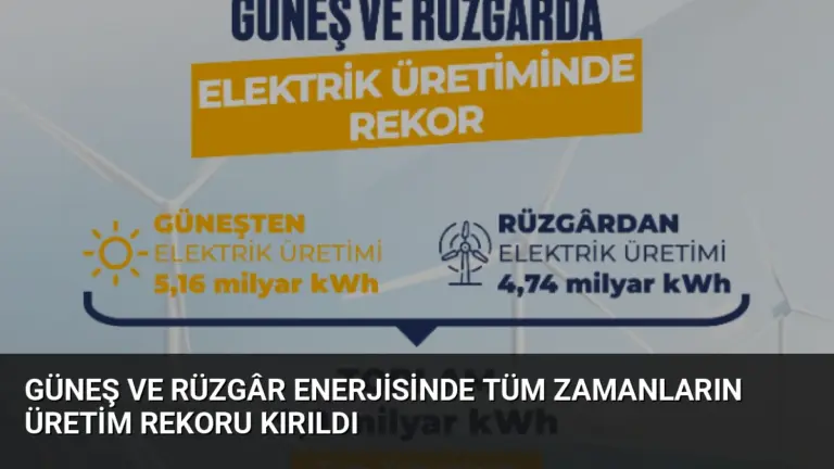 Güneş ve Rüzgâr Enerjisinde Tüm Zamanların Üretim Rekoru Kırıldı